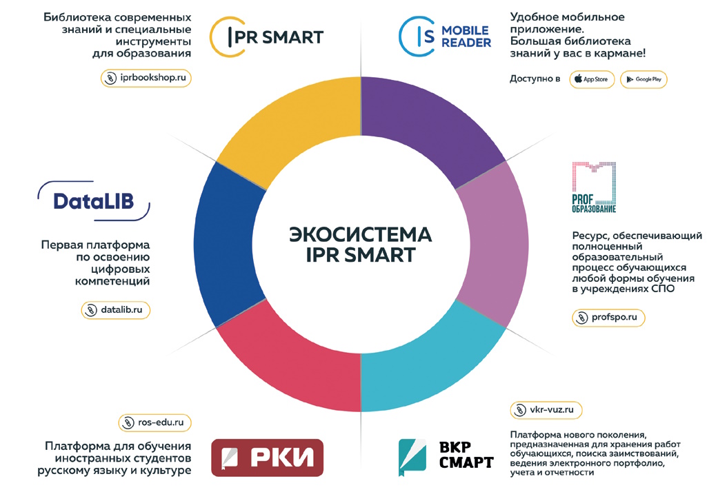Иванова: Все проекты IPR Media ориентированы на решение