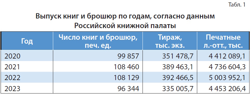 Издательская полиграфия: состояние, тенденции, перспективы