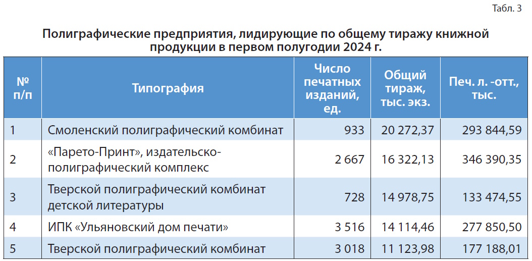 Издательская полиграфия: состояние, тенденции, перспективы