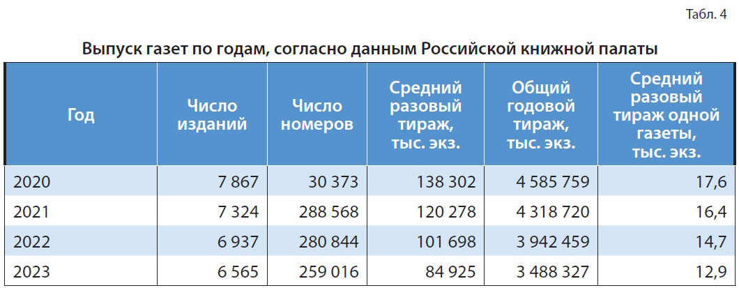 Издательская полиграфия: состояние, тенденции, перспективы