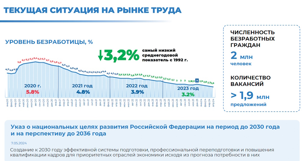 Кадры для издательско-полиграфической отрасли: проблемы подготовки