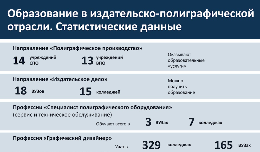 Кадры для издательско-полиграфической отрасли: проблемы подготовки