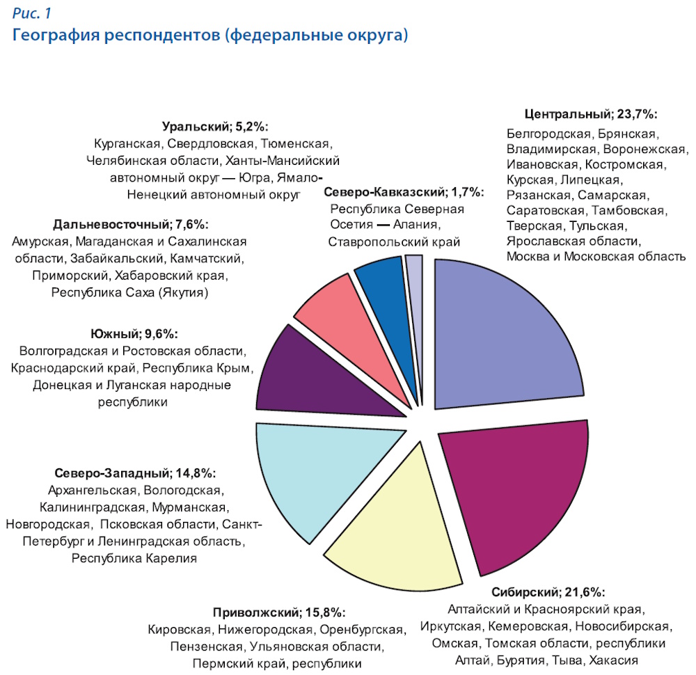 Цифровой контент в библиотеке колледжа