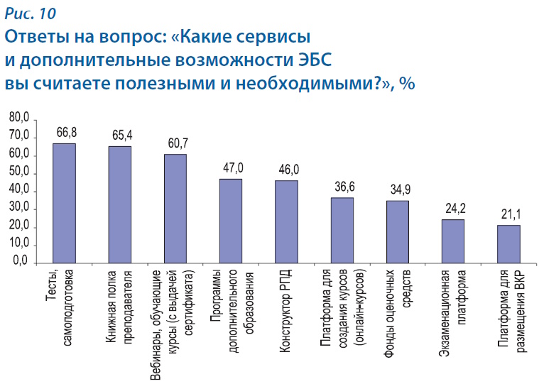 Цифровой контент в библиотеке колледжа