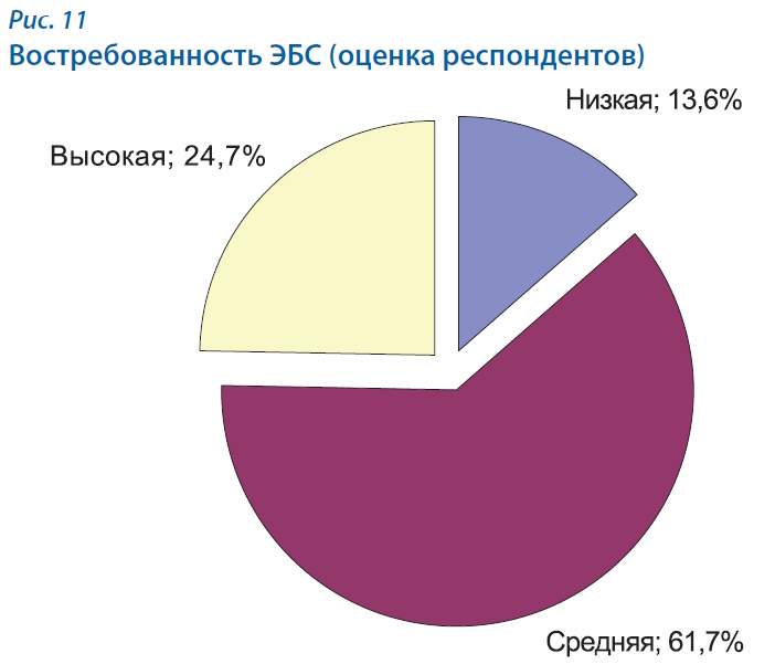 Цифровой контент в библиотеке колледжа