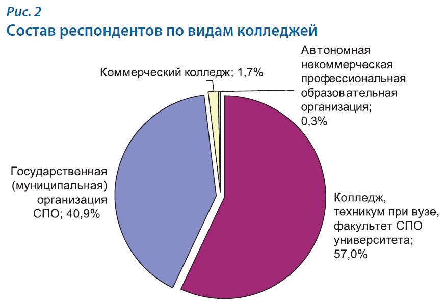 Цифровой контент в библиотеке колледжа