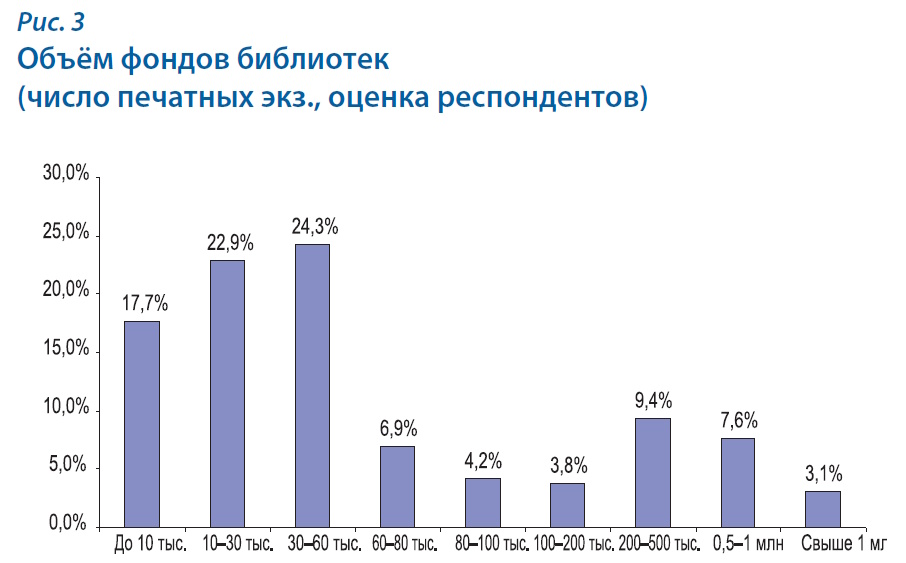 Цифровой контент в библиотеке колледжа