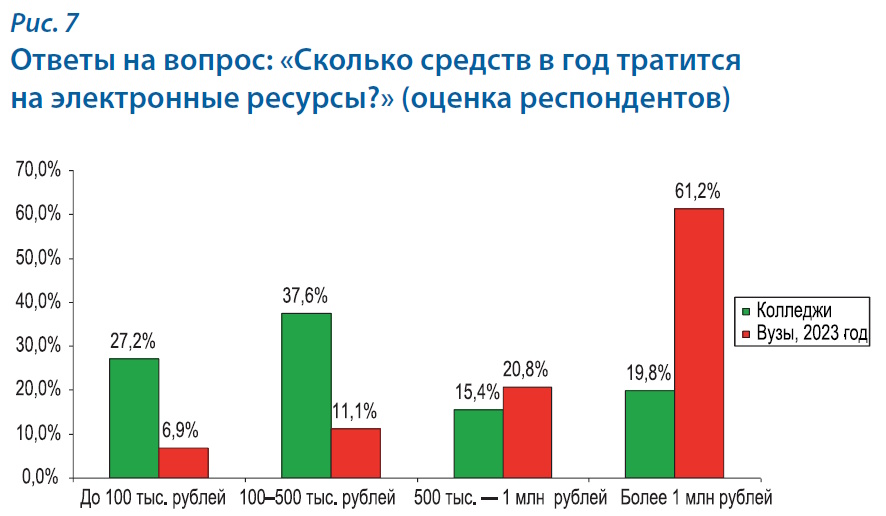 Цифровой контент в библиотеке колледжа