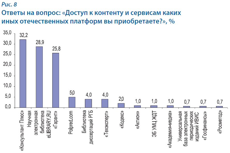 Цифровой контент в библиотеке колледжа