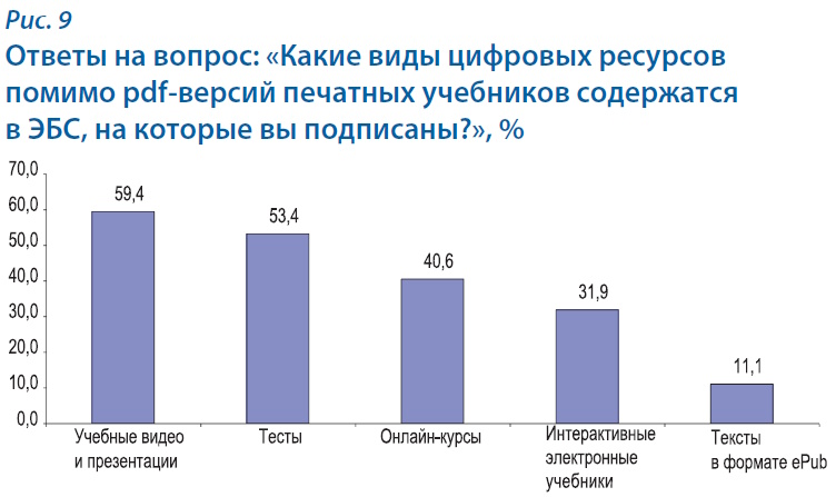 Цифровой контент в библиотеке колледжа