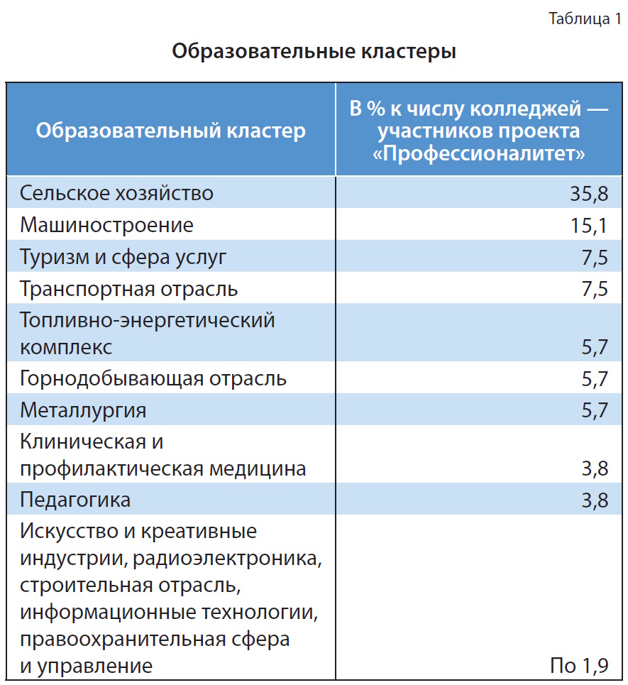 Цифровой контент в библиотеке колледжа