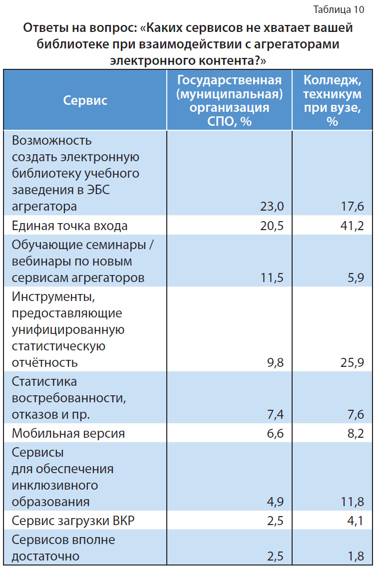 Цифровой контент в библиотеке колледжа