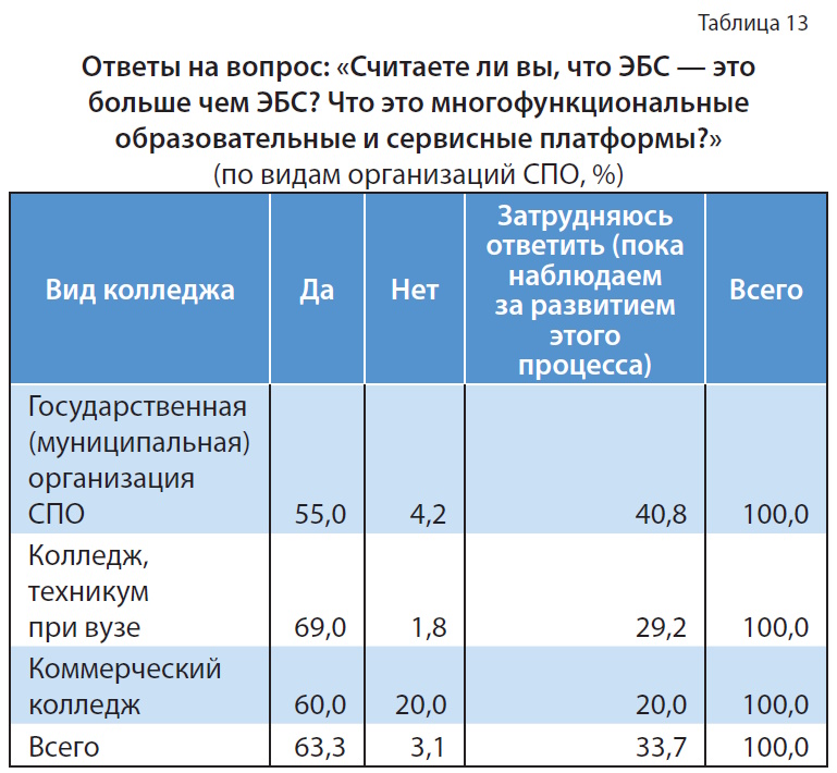 Цифровой контент в библиотеке колледжа