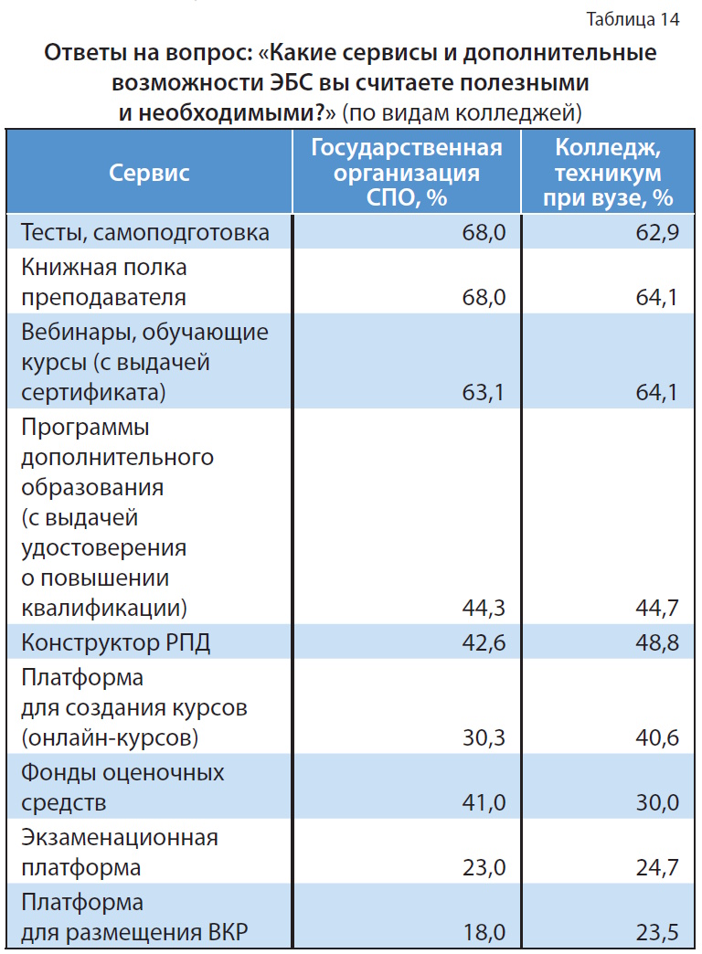 Цифровой контент в библиотеке колледжа