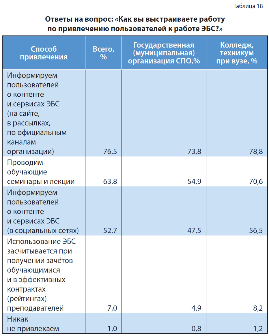 Цифровой контент в библиотеке колледжа