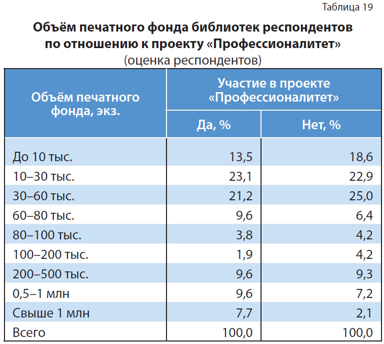 Цифровой контент в библиотеке колледжа