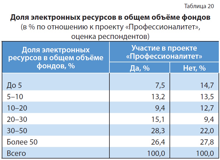 Цифровой контент в библиотеке колледжа