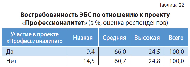 Цифровой контент в библиотеке колледжа