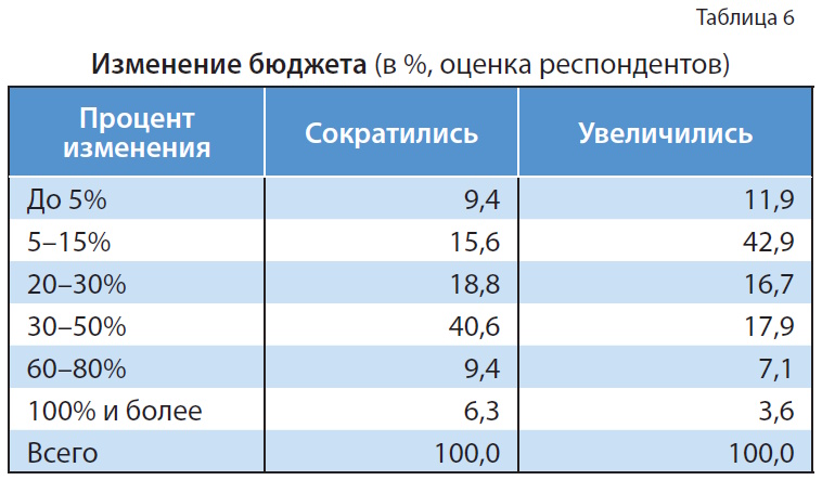 Цифровой контент в библиотеке колледжа