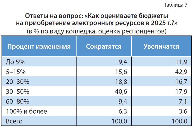 Цифровой контент в библиотеке колледжа