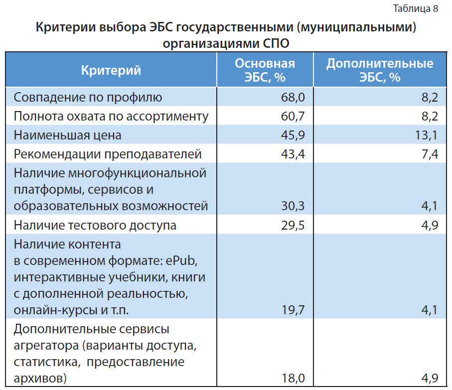 Цифровой контент в библиотеке колледжа