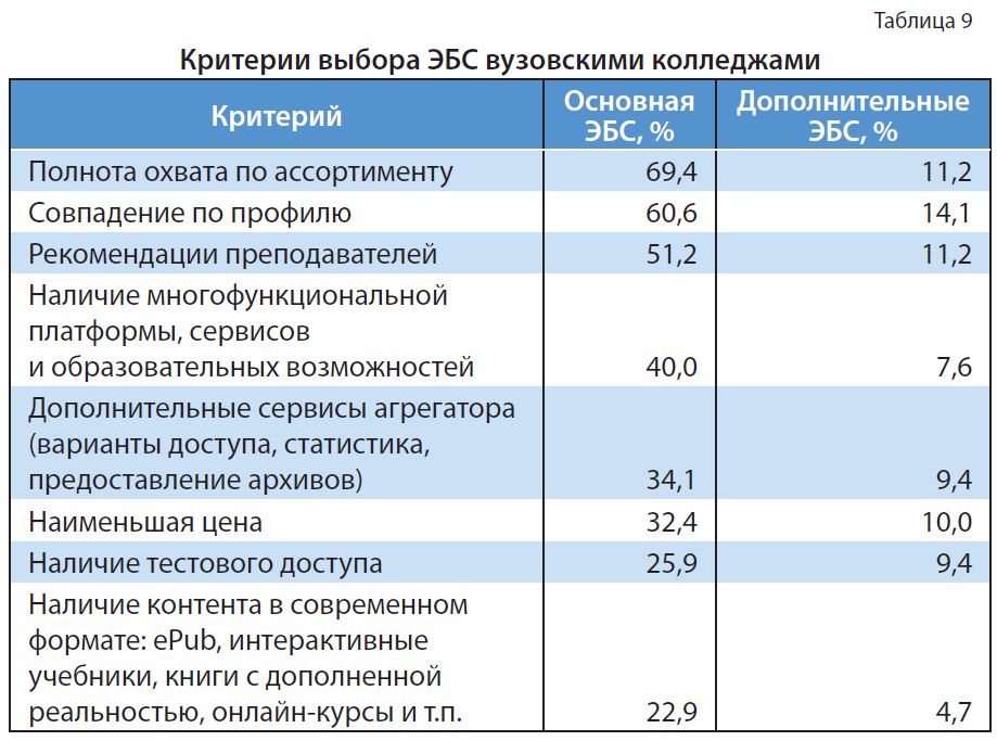 Цифровой контент в библиотеке колледжа