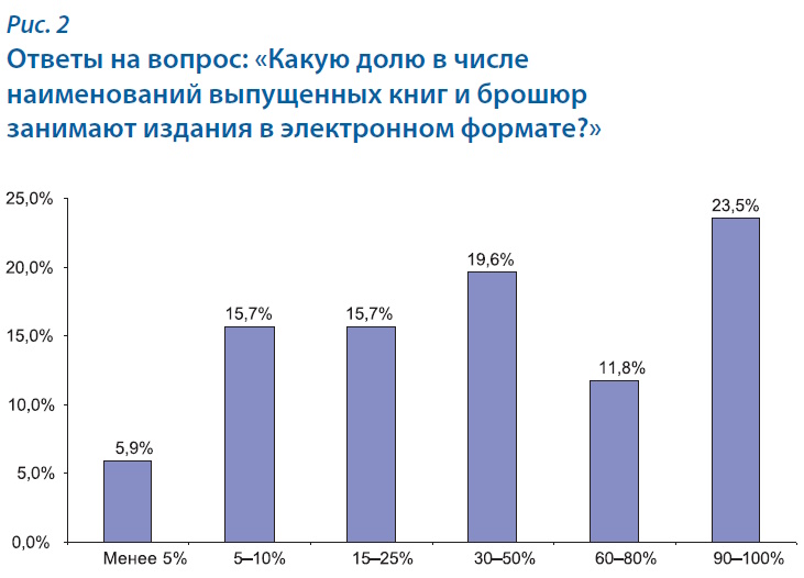 Университетские издательства: системный кризис или шанс на выживание