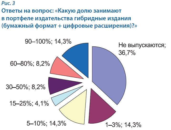 Университетские издательства: системный кризис или шанс на выживание