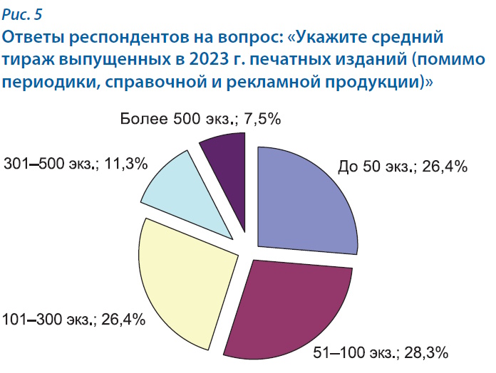 Университетские издательства: системный кризис или шанс на выживание