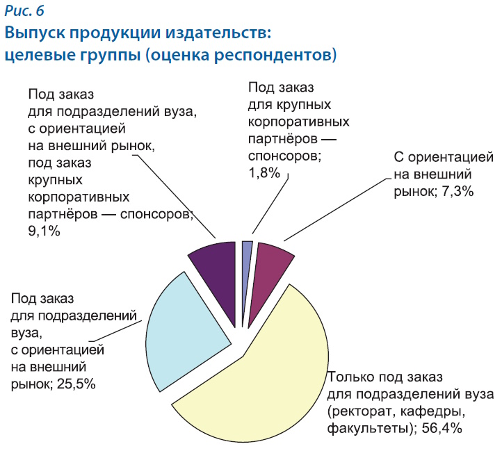 Университетские издательства: системный кризис или шанс на выживание