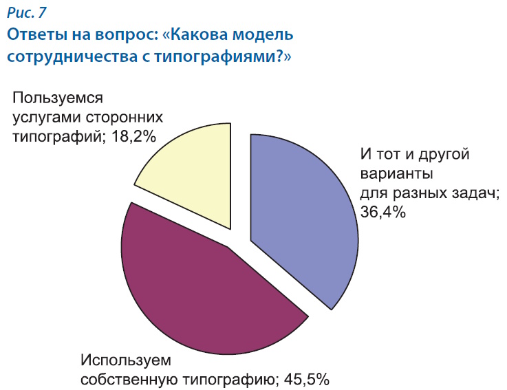 Университетские издательства: системный кризис или шанс на выживание