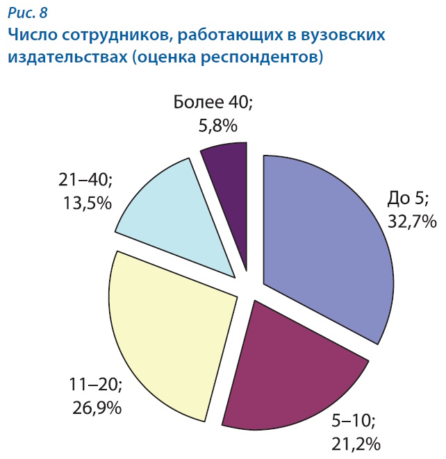 Университетские издательства: системный кризис или шанс на выживание