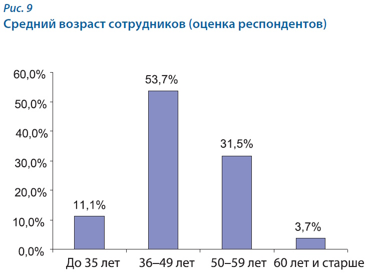 Университетские издательства: системный кризис или шанс на выживание