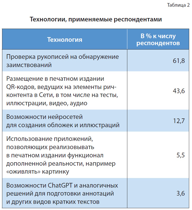 Университетские издательства: системный кризис или шанс на выживание