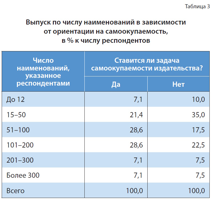 Университетские издательства: системный кризис или шанс на выживание