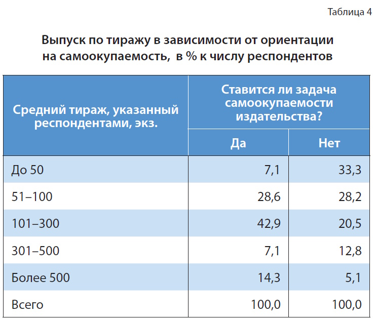 Университетские издательства: системный кризис или шанс на выживание