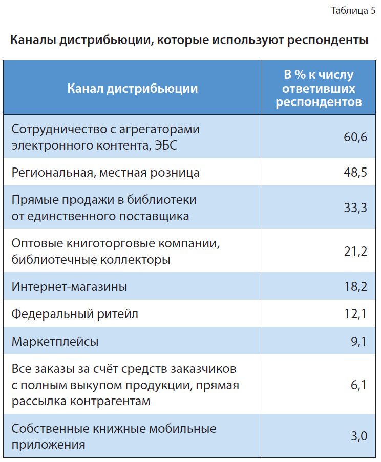 Университетские издательства: системный кризис или шанс на выживание