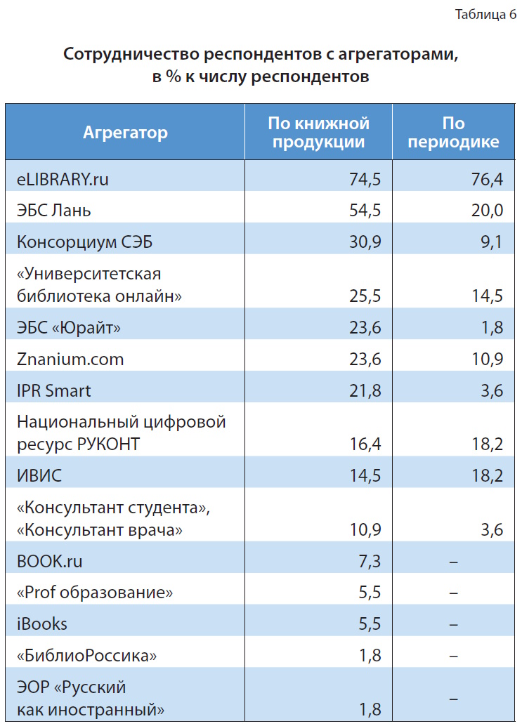 Университетские издательства: системный кризис или шанс на выживание