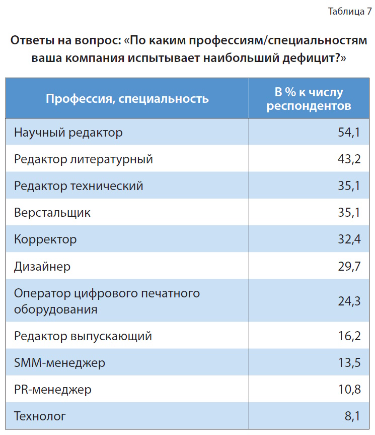 Университетские издательства: системный кризис или шанс на выживание