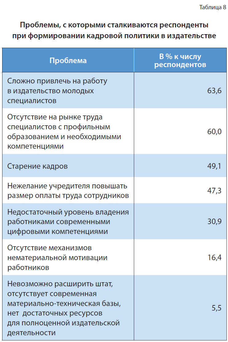 Университетские издательства: системный кризис или шанс на выживание